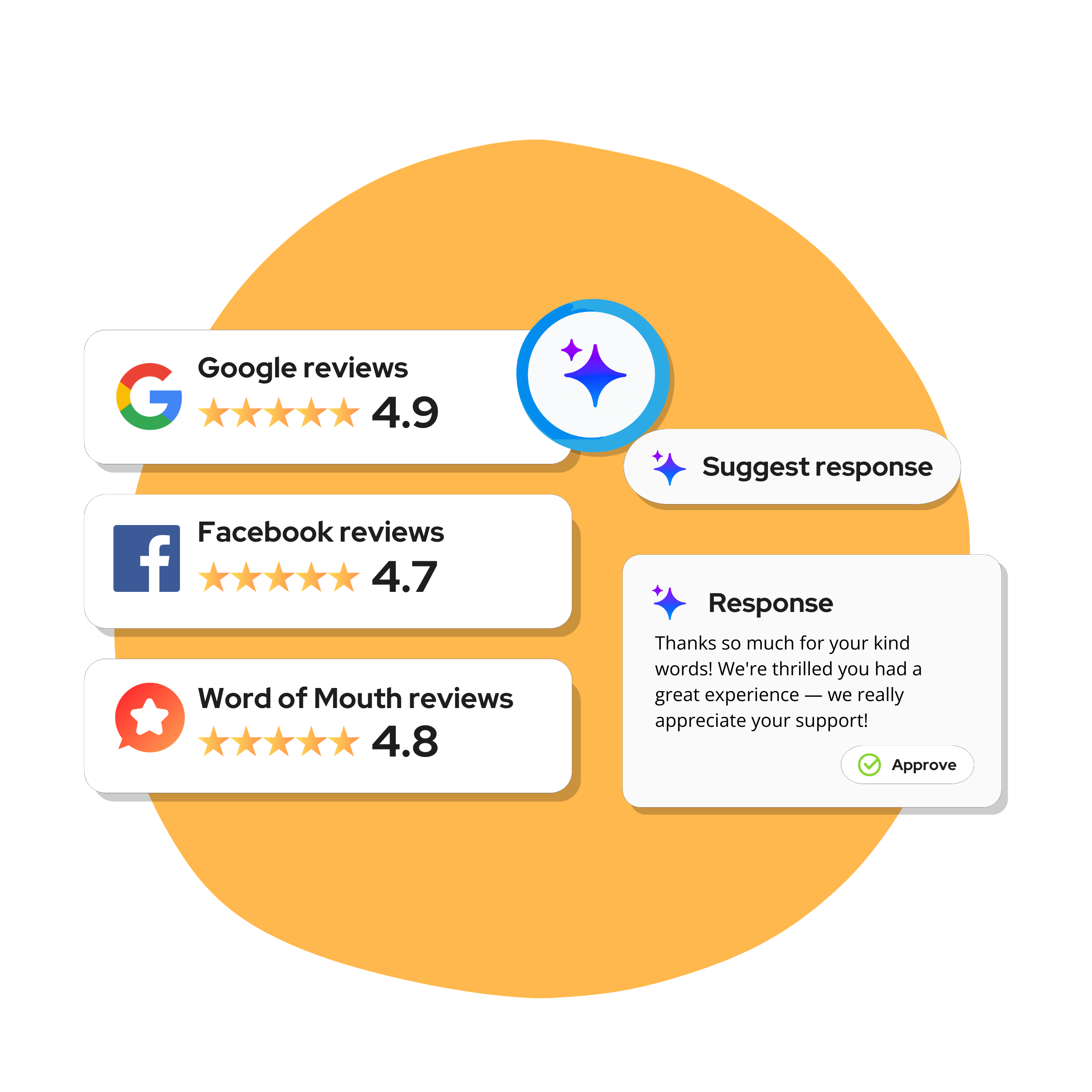 manage reviews with ai